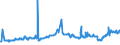 CN 29023000 /Exports /Unit = Prices (Euro/ton) /Partner: Ukraine /Reporter: Eur27_2020 /29023000:Toluene