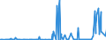 CN 29023000 /Exports /Unit = Prices (Euro/ton) /Partner: Belarus /Reporter: Eur27_2020 /29023000:Toluene