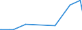 CN 29023000 /Exports /Unit = Prices (Euro/ton) /Partner: Uzbekistan /Reporter: Eur27_2020 /29023000:Toluene