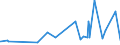 CN 29023000 /Exports /Unit = Prices (Euro/ton) /Partner: Liberia /Reporter: Eur27_2020 /29023000:Toluene