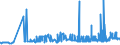 CN 29024100 /Exports /Unit = Prices (Euro/ton) /Partner: Sweden /Reporter: Eur27_2020 /29024100:O-xylene