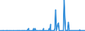 CN 29024100 /Exports /Unit = Prices (Euro/ton) /Partner: Finland /Reporter: Eur27_2020 /29024100:O-xylene