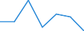 CN 29024100 /Exports /Unit = Prices (Euro/ton) /Partner: Switzerland /Reporter: Eur27 /29024100:O-xylene