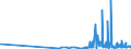 CN 29024100 /Exports /Unit = Prices (Euro/ton) /Partner: Lithuania /Reporter: Eur27_2020 /29024100:O-xylene