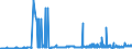 CN 29024100 /Exports /Unit = Prices (Euro/ton) /Partner: Poland /Reporter: Eur27_2020 /29024100:O-xylene