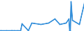 CN 29024100 /Exports /Unit = Prices (Euro/ton) /Partner: Belarus /Reporter: Eur27_2020 /29024100:O-xylene