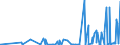 KN 29024100 /Exporte /Einheit = Preise (Euro/Tonne) /Partnerland: Aegypten /Meldeland: Eur27_2020 /29024100:O-xylol