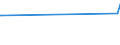 CN 29024100 /Exports /Unit = Prices (Euro/ton) /Partner: Kenya /Reporter: European Union /29024100:O-xylene