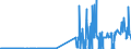 CN 29024200 /Exports /Unit = Prices (Euro/ton) /Partner: Ireland /Reporter: Eur27_2020 /29024200:M-xylene