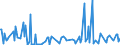 CN 29024200 /Exports /Unit = Prices (Euro/ton) /Partner: Sweden /Reporter: Eur27_2020 /29024200:M-xylene