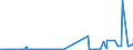 CN 29024200 /Exports /Unit = Prices (Euro/ton) /Partner: Finland /Reporter: Eur27_2020 /29024200:M-xylene