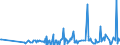 CN 29024200 /Exports /Unit = Prices (Euro/ton) /Partner: Austria /Reporter: Eur27_2020 /29024200:M-xylene