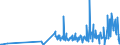 CN 29024200 /Exports /Unit = Prices (Euro/ton) /Partner: Switzerland /Reporter: Eur27_2020 /29024200:M-xylene