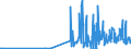 CN 29024200 /Exports /Unit = Prices (Euro/ton) /Partner: Poland /Reporter: Eur27_2020 /29024200:M-xylene