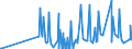 CN 29024200 /Exports /Unit = Prices (Euro/ton) /Partner: Hungary /Reporter: Eur27_2020 /29024200:M-xylene