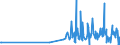 CN 29024200 /Exports /Unit = Prices (Euro/ton) /Partner: Russia /Reporter: Eur27_2020 /29024200:M-xylene