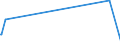 CN 29024200 /Exports /Unit = Prices (Euro/ton) /Partner: Algeria /Reporter: European Union /29024200:M-xylene