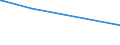 CN 29024200 /Exports /Unit = Prices (Euro/ton) /Partner: Libya /Reporter: European Union /29024200:M-xylene