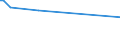 CN 29024200 /Exports /Unit = Prices (Euro/ton) /Partner: Senegal /Reporter: European Union /29024200:M-xylene