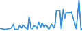 CN 29024300 /Exports /Unit = Prices (Euro/ton) /Partner: United Kingdom(Excluding Northern Ireland) /Reporter: Eur27_2020 /29024300:P-xylene