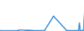 CN 29024300 /Exports /Unit = Prices (Euro/ton) /Partner: Luxembourg /Reporter: Eur27_2020 /29024300:P-xylene