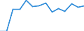 CN 29024300 /Exports /Unit = Prices (Euro/ton) /Partner: Iceland /Reporter: European Union /29024300:P-xylene