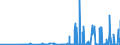 CN 29024300 /Exports /Unit = Prices (Euro/ton) /Partner: Austria /Reporter: Eur27_2020 /29024300:P-xylene