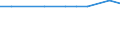 CN 29024300 /Exports /Unit = Prices (Euro/ton) /Partner: Gibraltar /Reporter: European Union /29024300:P-xylene