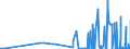 CN 29024300 /Exports /Unit = Prices (Euro/ton) /Partner: Lithuania /Reporter: Eur27_2020 /29024300:P-xylene