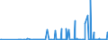 CN 29024300 /Exports /Unit = Prices (Euro/ton) /Partner: Hungary /Reporter: Eur27_2020 /29024300:P-xylene