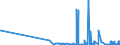 CN 29024300 /Exports /Unit = Prices (Euro/ton) /Partner: Romania /Reporter: Eur27_2020 /29024300:P-xylene