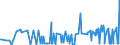 CN 29024300 /Exports /Unit = Prices (Euro/ton) /Partner: Bulgaria /Reporter: Eur27_2020 /29024300:P-xylene