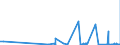 CN 29024300 /Exports /Unit = Prices (Euro/ton) /Partner: Croatia /Reporter: Eur27_2020 /29024300:P-xylene