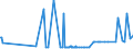 CN 29024300 /Exports /Unit = Prices (Euro/ton) /Partner: Serbia /Reporter: Eur27_2020 /29024300:P-xylene