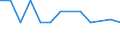 CN 29024300 /Exports /Unit = Prices (Euro/ton) /Partner: Sierra Leone /Reporter: European Union /29024300:P-xylene