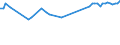 CN 29024300 /Exports /Unit = Prices (Euro/ton) /Partner: Ghana /Reporter: European Union /29024300:P-xylene