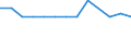 KN 29024300 /Exporte /Einheit = Preise (Euro/Tonne) /Partnerland: Dem. Rep. Kongo /Meldeland: Europäische Union /29024300:P-xylol