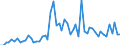 CN 29024400 /Exports /Unit = Prices (Euro/ton) /Partner: United Kingdom(Excluding Northern Ireland) /Reporter: Eur27_2020 /29024400:Mixed Xylene Isomers