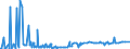 KN 29024400 /Exporte /Einheit = Preise (Euro/Tonne) /Partnerland: Island /Meldeland: Europäische Union /29024400:Xylol-isomerengemische