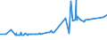 KN 29024400 /Exporte /Einheit = Preise (Euro/Tonne) /Partnerland: Faeroeer Inseln /Meldeland: Eur27_2020 /29024400:Xylol-isomerengemische