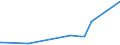 KN 29024400 /Exporte /Einheit = Preise (Euro/Tonne) /Partnerland: Andorra /Meldeland: Eur27_2020 /29024400:Xylol-isomerengemische