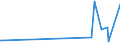 CN 29024400 /Exports /Unit = Prices (Euro/ton) /Partner: Gibraltar /Reporter: Eur27_2020 /29024400:Mixed Xylene Isomers