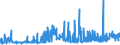 CN 29024400 /Exports /Unit = Prices (Euro/ton) /Partner: Latvia /Reporter: Eur27_2020 /29024400:Mixed Xylene Isomers