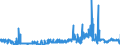 CN 29024400 /Exports /Unit = Prices (Euro/ton) /Partner: Lithuania /Reporter: Eur27_2020 /29024400:Mixed Xylene Isomers