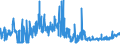 CN 29024400 /Exports /Unit = Prices (Euro/ton) /Partner: Hungary /Reporter: Eur27_2020 /29024400:Mixed Xylene Isomers