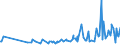 KN 29024400 /Exporte /Einheit = Preise (Euro/Tonne) /Partnerland: Albanien /Meldeland: Eur27_2020 /29024400:Xylol-isomerengemische