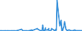 KN 29024400 /Exporte /Einheit = Preise (Euro/Tonne) /Partnerland: Weissrussland /Meldeland: Eur27_2020 /29024400:Xylol-isomerengemische