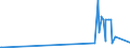 KN 29024400 /Exporte /Einheit = Preise (Euro/Tonne) /Partnerland: Moldau /Meldeland: Europäische Union /29024400:Xylol-isomerengemische