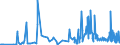 CN 29024400 /Exports /Unit = Prices (Euro/ton) /Partner: For.jrep.mac /Reporter: Eur27_2020 /29024400:Mixed Xylene Isomers