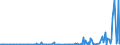 KN 29024400 /Exporte /Einheit = Preise (Euro/Tonne) /Partnerland: Marokko /Meldeland: Eur27_2020 /29024400:Xylol-isomerengemische